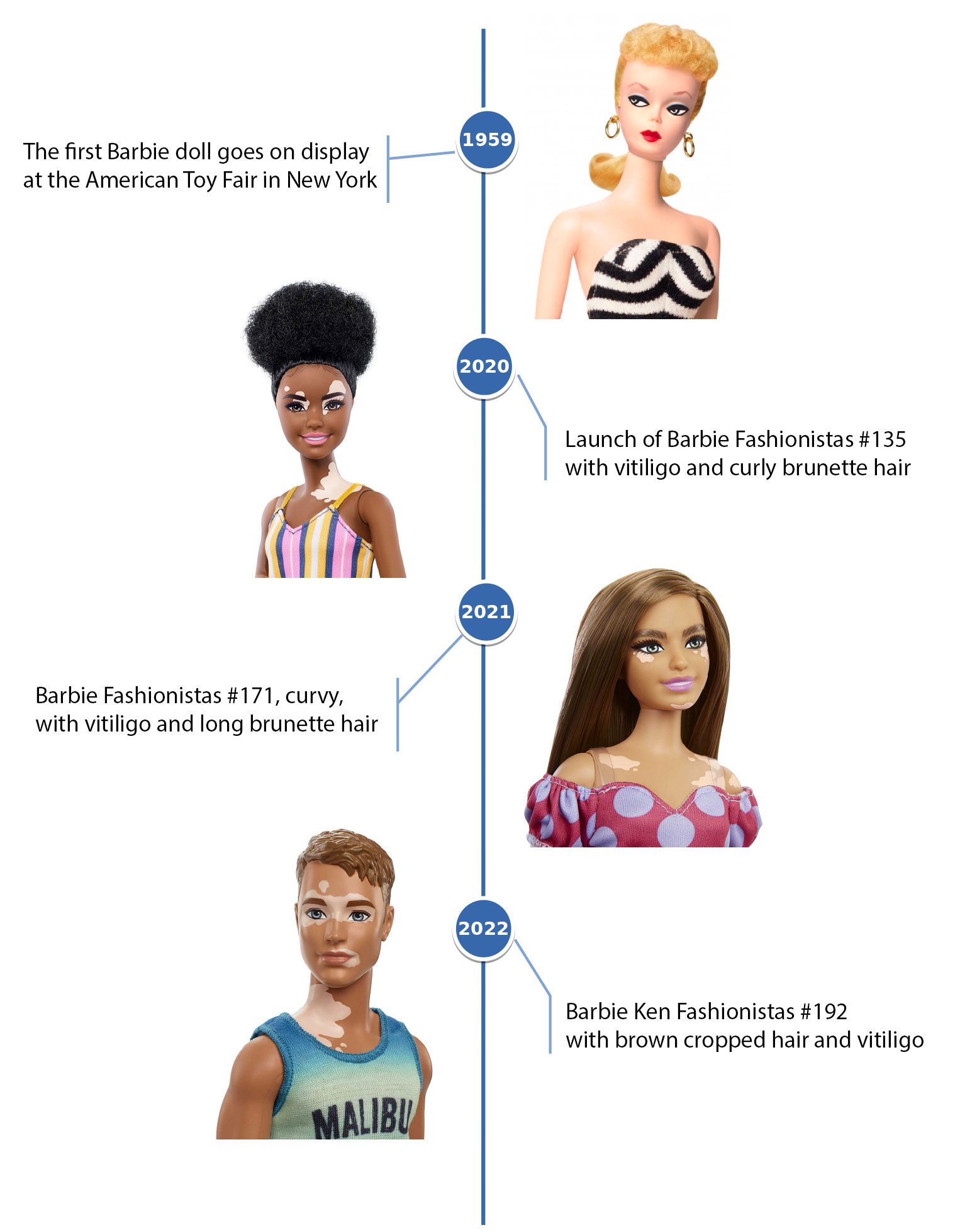 Mattel releases two more Barbie dolls with vitiligo | Vitiligo Zone